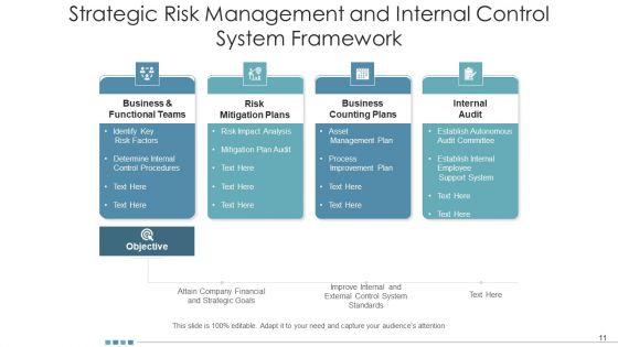 Planned_Control_Process_Business_Opportunities_Ppt_PowerPoint_Presentation_Complete_Deck_With_Slides_Slide_11.jpg
