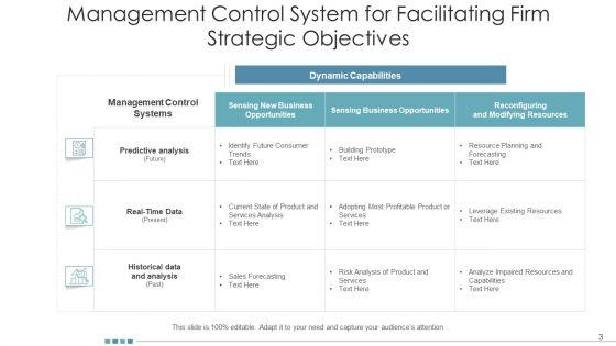 Planned_Control_Process_Business_Opportunities_Ppt_PowerPoint_Presentation_Complete_Deck_With_Slides_Slide_3.jpg