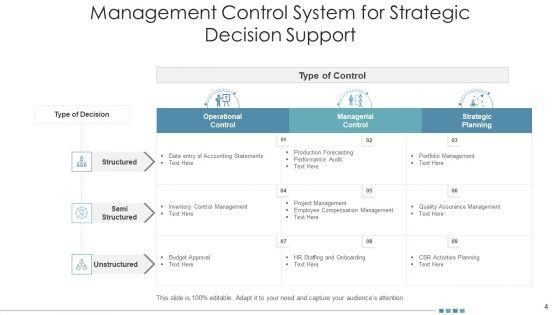Planned_Control_Process_Business_Opportunities_Ppt_PowerPoint_Presentation_Complete_Deck_With_Slides_Slide_4.jpg