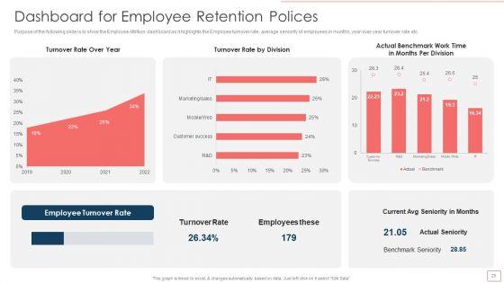 Planned_HR_Retention_Management_Ppt_PowerPoint_Presentation_Complete_Deck_With_Slides_Slide_25.jpg