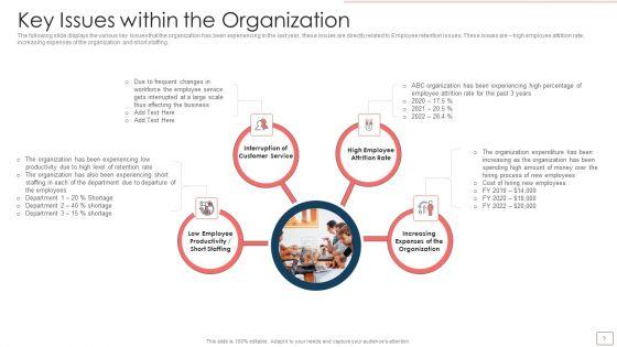 Planned_HR_Retention_Management_Ppt_PowerPoint_Presentation_Complete_Deck_With_Slides_Slide_5.jpg