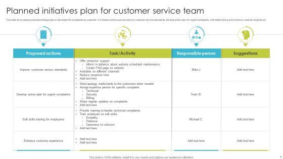 Planned_Initiatives_Ppt_PowerPoint_Presentation_Complete_Deck_With_Slides_Slide_5.jpg
