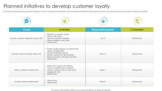 Planned_Initiatives_To_Develop_Customer_Loyalty_Ppt_PowerPoint_Presentation_Gallery_Designs_Download_PDF_Slide_1.jpg