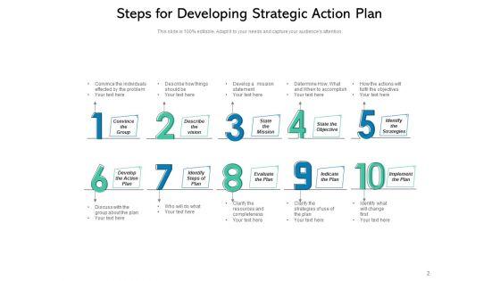 Planned_Measures_Improvement_Organisation_Ppt_PowerPoint_Presentation_Complete_Deck_Slide_2.jpg