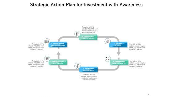 Planned_Measures_Improvement_Organisation_Ppt_PowerPoint_Presentation_Complete_Deck_Slide_3.jpg