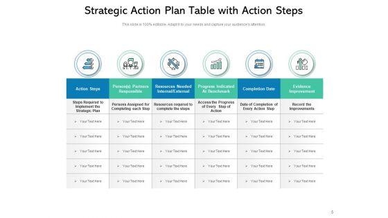 Planned_Measures_Improvement_Organisation_Ppt_PowerPoint_Presentation_Complete_Deck_Slide_5.jpg