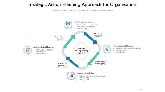 Planned_Measures_Improvement_Organisation_Ppt_PowerPoint_Presentation_Complete_Deck_Slide_6.jpg