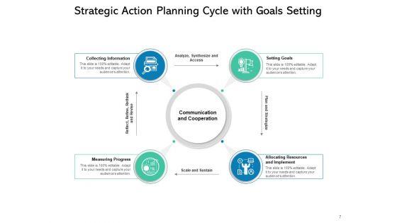 Planned_Measures_Improvement_Organisation_Ppt_PowerPoint_Presentation_Complete_Deck_Slide_7.jpg