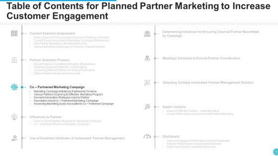 Planned_Partner_Marketing_To_Increase_Customer_Engagement_Ppt_PowerPoint_Presentation_Complete_With_Slides_Slide_14.jpg