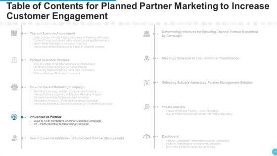 Planned_Partner_Marketing_To_Increase_Customer_Engagement_Ppt_PowerPoint_Presentation_Complete_With_Slides_Slide_20.jpg