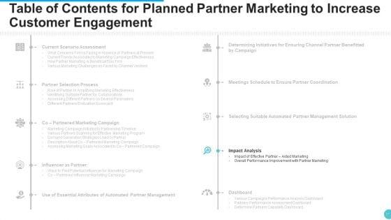 Planned_Partner_Marketing_To_Increase_Customer_Engagement_Ppt_PowerPoint_Presentation_Complete_With_Slides_Slide_31.jpg