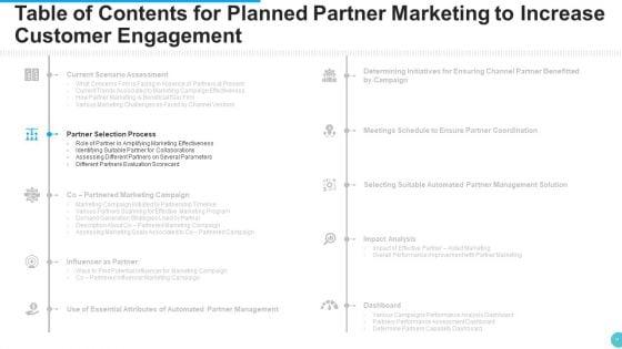 Planned_Partner_Marketing_To_Increase_Customer_Engagement_Ppt_PowerPoint_Presentation_Complete_With_Slides_Slide_9.jpg