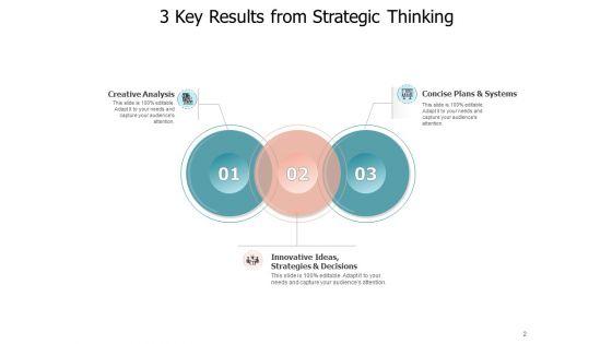 Planned_Reasoning_Strategies_Vision_Ppt_PowerPoint_Presentation_Complete_Deck_Slide_2.jpg