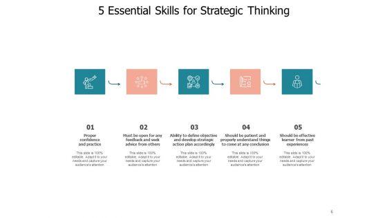 Planned_Reasoning_Strategies_Vision_Ppt_PowerPoint_Presentation_Complete_Deck_Slide_6.jpg