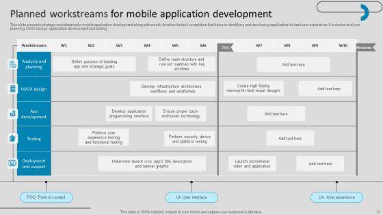 Planned_Work_Streams_Ppt_PowerPoint_Presentation_Complete_Deck_With_Slides_Slide_5.jpg
