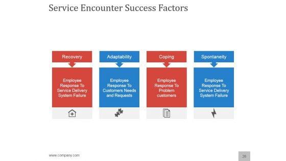 Planning_A_Flawless_New_Service_Launch_PowerPoint_Presentation_Complete_Deck_With_Slides_Slide_26.jpg