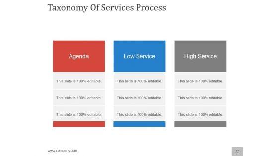 Planning_A_Flawless_New_Service_Launch_PowerPoint_Presentation_Complete_Deck_With_Slides_Slide_32.jpg