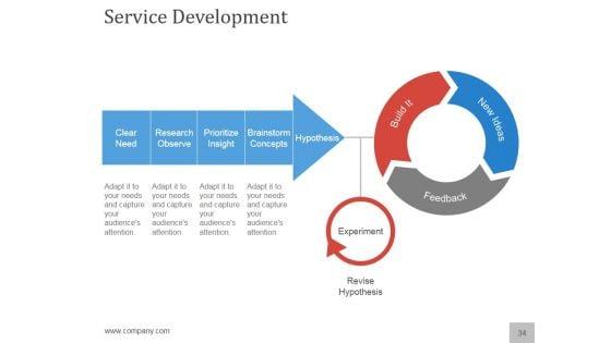 Planning_A_Flawless_New_Service_Launch_PowerPoint_Presentation_Complete_Deck_With_Slides_Slide_34.jpg