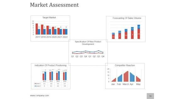 Planning_A_Flawless_New_Service_Launch_PowerPoint_Presentation_Complete_Deck_With_Slides_Slide_36.jpg