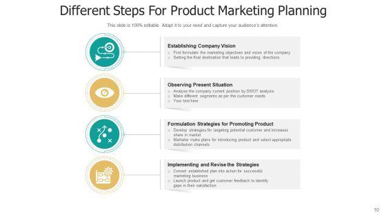 Planning_Activities_Technology_Resources_Ppt_PowerPoint_Presentation_Complete_Deck_With_Slides_Slide_10.jpg