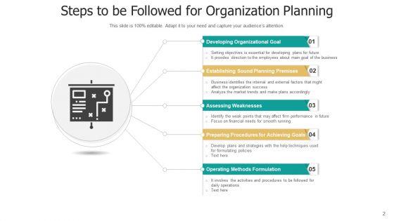 Planning_Activities_Technology_Resources_Ppt_PowerPoint_Presentation_Complete_Deck_With_Slides_Slide_2.jpg
