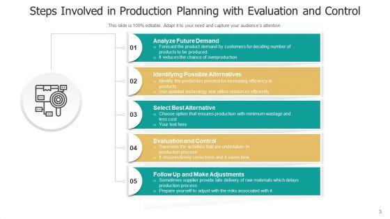 Planning_Activities_Technology_Resources_Ppt_PowerPoint_Presentation_Complete_Deck_With_Slides_Slide_3.jpg
