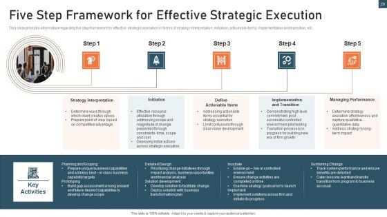Planning_And_Action_Playbook_Ppt_PowerPoint_Presentation_Complete_With_Slides_Slide_20.jpg