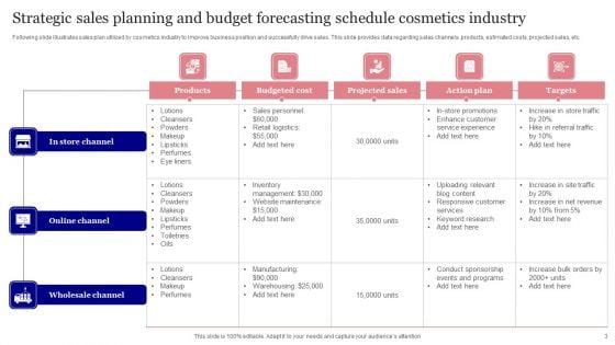 Planning_And_Budget_Forecasting_Ppt_PowerPoint_Presentation_Complete_Deck_With_Slides_Slide_3.jpg