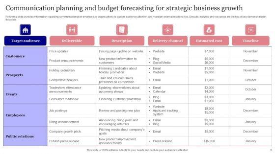 Planning_And_Budget_Forecasting_Ppt_PowerPoint_Presentation_Complete_Deck_With_Slides_Slide_6.jpg
