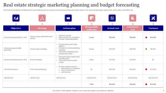 Planning_And_Budget_Forecasting_Ppt_PowerPoint_Presentation_Complete_Deck_With_Slides_Slide_8.jpg