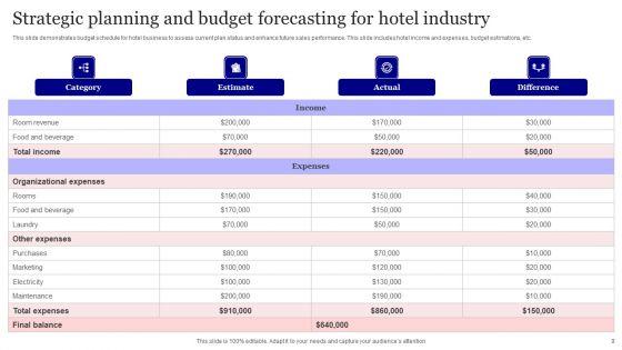 Planning_And_Budget_Forecasting_Ppt_PowerPoint_Presentation_Complete_Deck_With_Slides_Slide_9.jpg