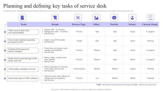 Planning And Defining Key Tasks Of Service Desk Information PDF Planning And Defining Key Tasks Of Service Desk Information PDF