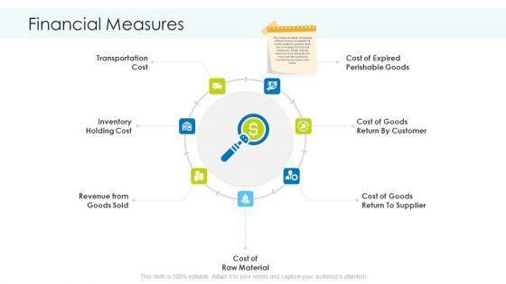 Planning_And_Predicting_Of_Logistics_Management_Financial_Measures_Ppt_Infographic_Template_Influencers_PDF_Slide_1.jpg