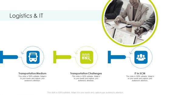 Planning_And_Predicting_Of_Logistics_Management_Logistics_And_IT_Demonstration_PDF_Slide_1.jpg