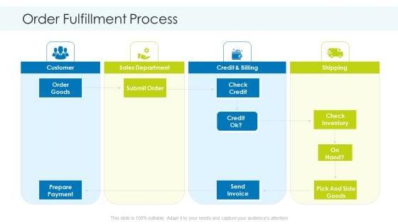Planning_And_Predicting_Of_Logistics_Management_Order_Fulfillment_Process_Summary_PDF_Slide_1.jpg