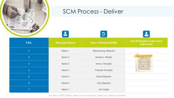 Planning_And_Predicting_Of_Logistics_Management_Ppt_PowerPoint_Presentation_Complete_Deck_With_Slides_Slide_16.jpg
