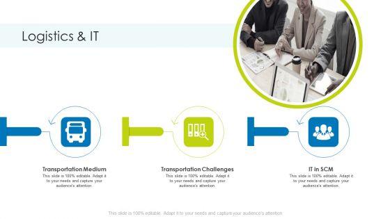 Planning_And_Predicting_Of_Logistics_Management_Ppt_PowerPoint_Presentation_Complete_Deck_With_Slides_Slide_26.jpg