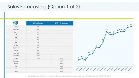 Planning_And_Predicting_Of_Logistics_Management_Ppt_PowerPoint_Presentation_Complete_Deck_With_Slides_Slide_33.jpg
