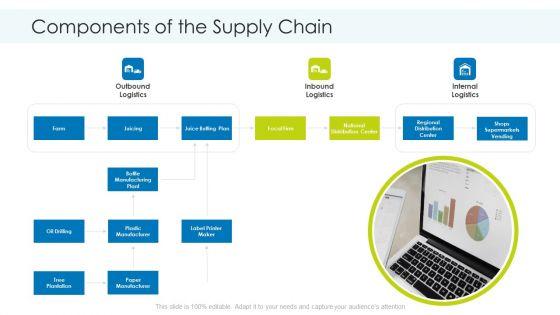 Planning_And_Predicting_Of_Logistics_Management_Ppt_PowerPoint_Presentation_Complete_Deck_With_Slides_Slide_7.jpg