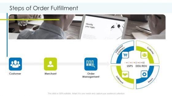 Planning_And_Predicting_Of_Logistics_Management_Steps_Of_Order_Fulfillment_Demonstration_PDF_Slide_1.jpg