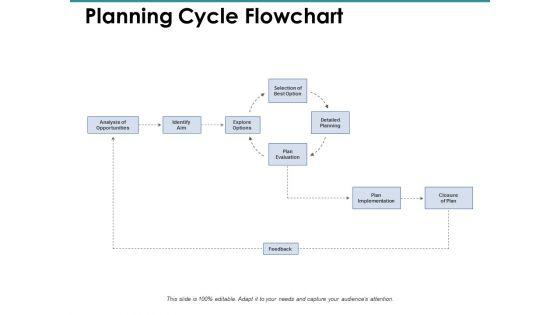 Planning_Cycle_Flowchart_Ppt_PowerPoint_Presentation_Slides_Styles_Slide_1.jpg