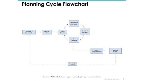 Planning_Cycle_Ppt_PowerPoint_Presentation_Complete_Deck_With_Slides_Slide_2.jpg