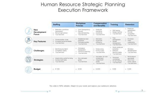 Planning_Execution_Structure_Planning_Management_Ppt_PowerPoint_Presentation_Complete_Deck_Slide_3.jpg
