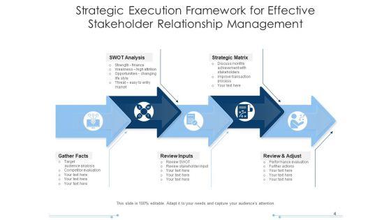 Planning_Execution_Structure_Planning_Management_Ppt_PowerPoint_Presentation_Complete_Deck_Slide_4.jpg