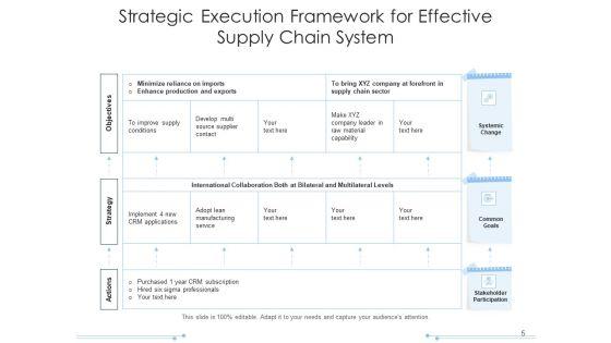 Planning_Execution_Structure_Planning_Management_Ppt_PowerPoint_Presentation_Complete_Deck_Slide_5.jpg