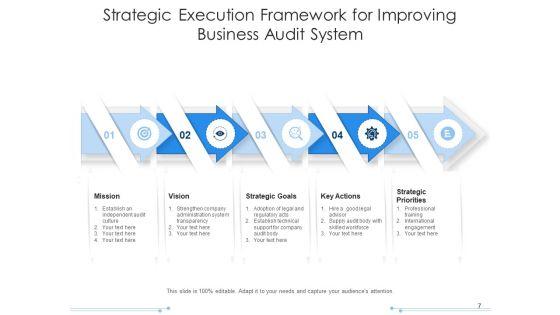 Planning_Execution_Structure_Planning_Management_Ppt_PowerPoint_Presentation_Complete_Deck_Slide_7.jpg
