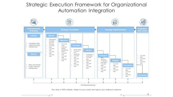 Planning_Execution_Structure_Planning_Management_Ppt_PowerPoint_Presentation_Complete_Deck_Slide_9.jpg