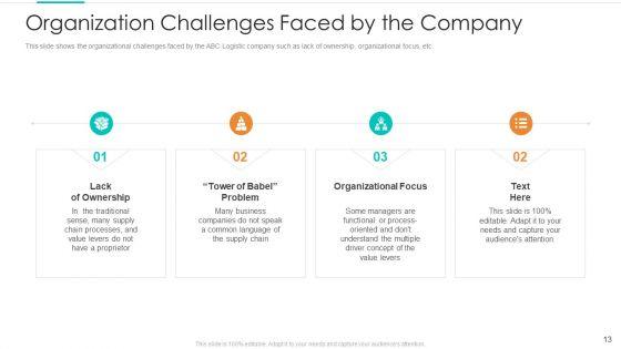 Planning_Logistic_Technique_For_Superior_Supply_Chain_Execution_Ppt_PowerPoint_Presentation_Complete_Deck_With_Slides_Slide_13.jpg