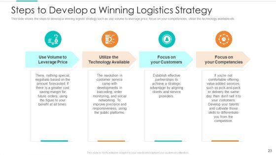 Planning_Logistic_Technique_For_Superior_Supply_Chain_Execution_Ppt_PowerPoint_Presentation_Complete_Deck_With_Slides_Slide_23.jpg