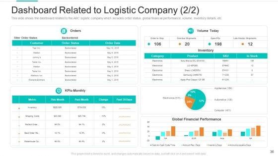 Planning_Logistic_Technique_For_Superior_Supply_Chain_Execution_Ppt_PowerPoint_Presentation_Complete_Deck_With_Slides_Slide_36.jpg